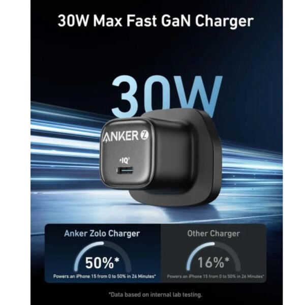 Anker Zolo 30W Compact USB C GaN Charger Adapter