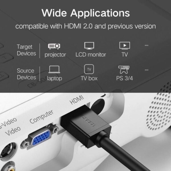 UGREEN 5 Meter 4K HDMI Male to Male Cable