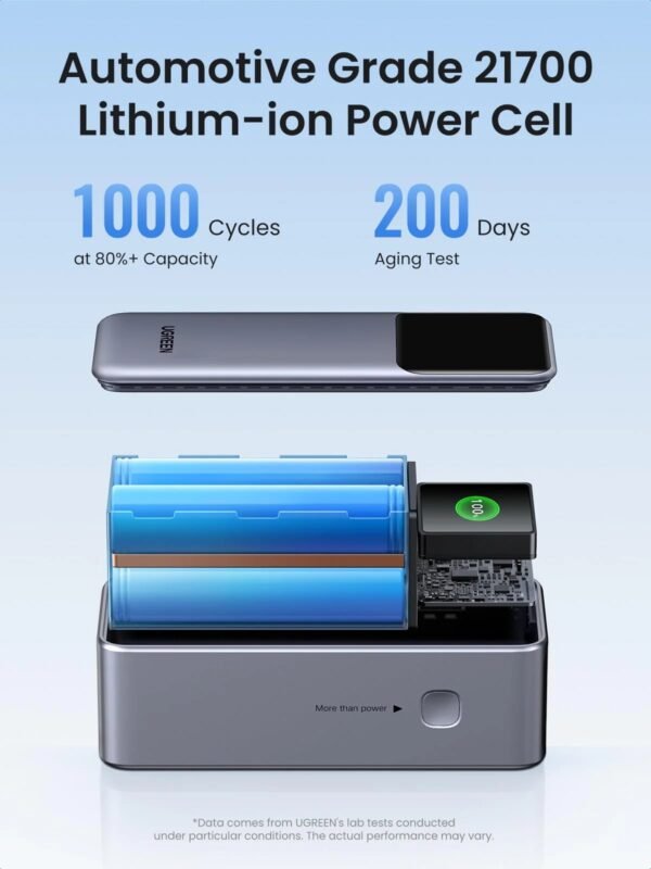 UGREEN 20000mAh 130W Nexode Smart Display Power Bank