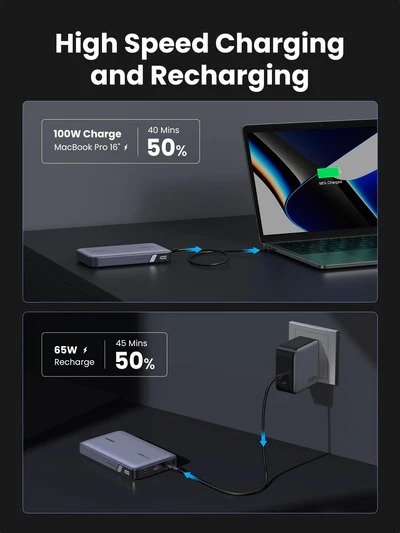 UGREEN 20000mAh 100W Two-way Fast Charging Power Bank